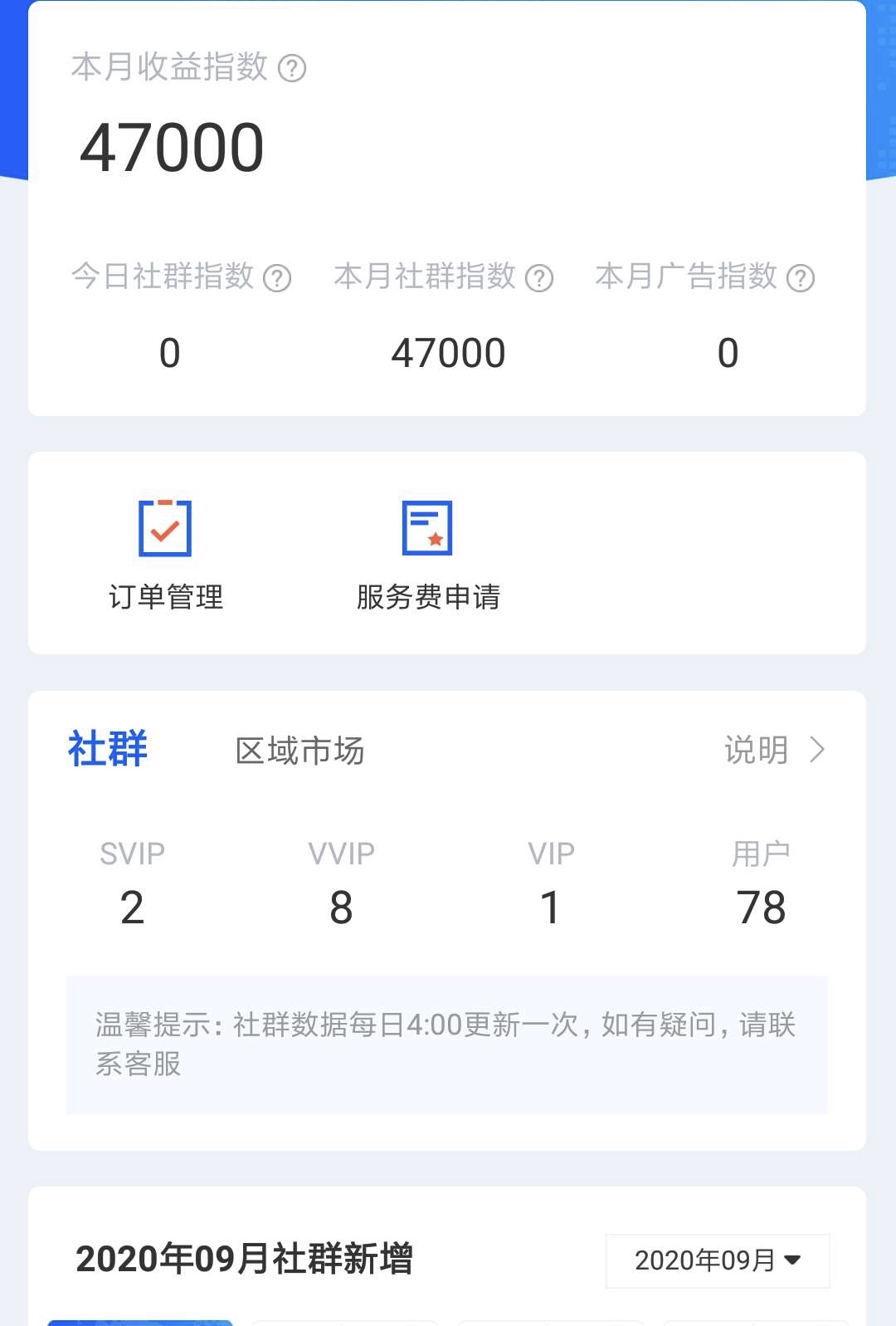 第二个月倍增