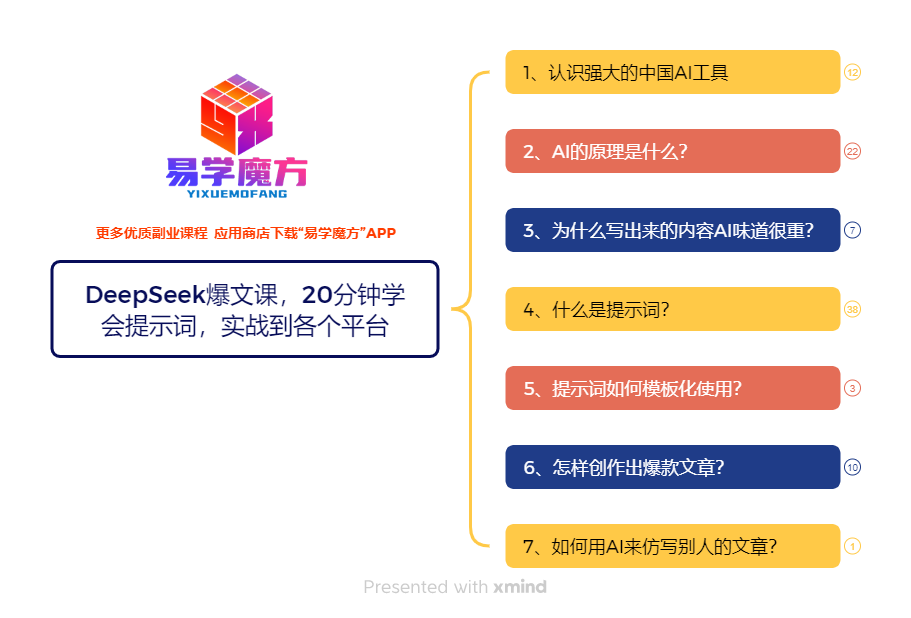 DeepSeek爆文课,20分钟学会提示词,实战到各个平台
