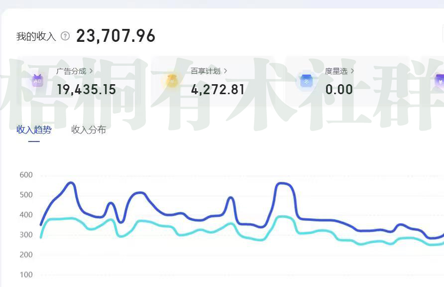 百家号一键仿写爆款文章 3天起号 日均收益200+