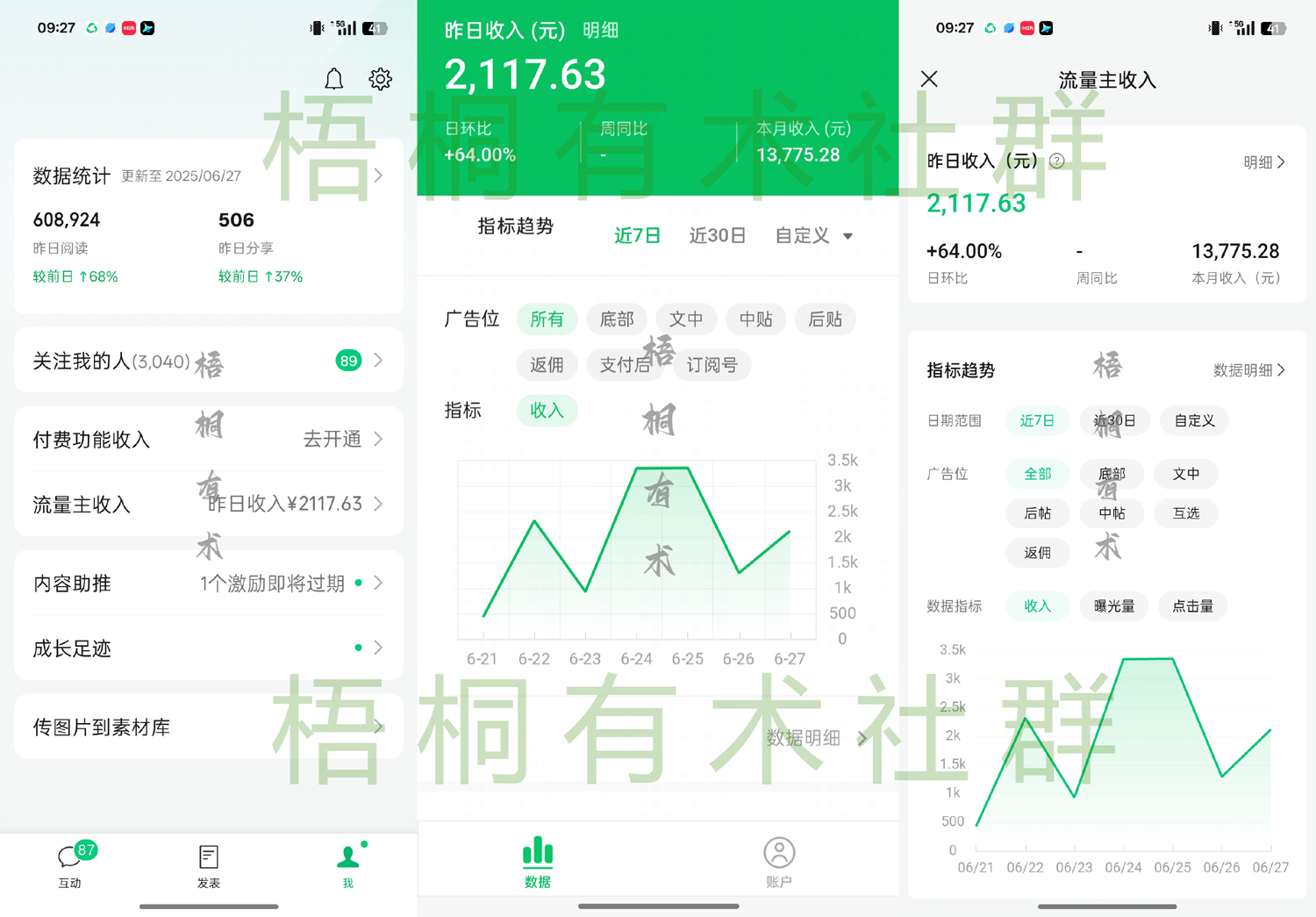 公众号流量主之景点盘点 流量巨大 单篇收益频频破千
